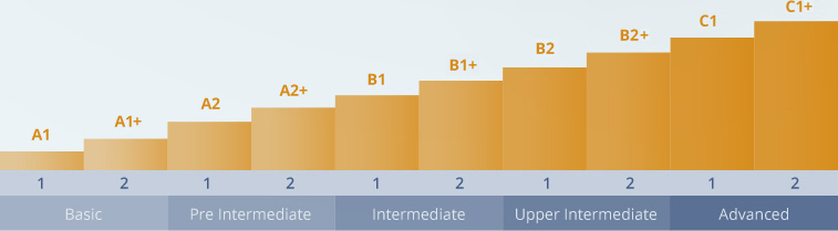 Aula de Inglês online - Pré-intermediário # 2 